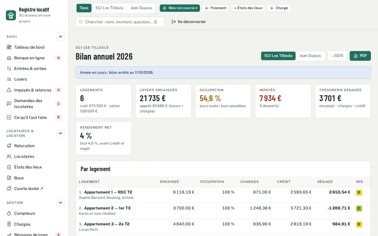 Bilan annuel — Gestion d’une SCI familiale : associés, comptes et AG
