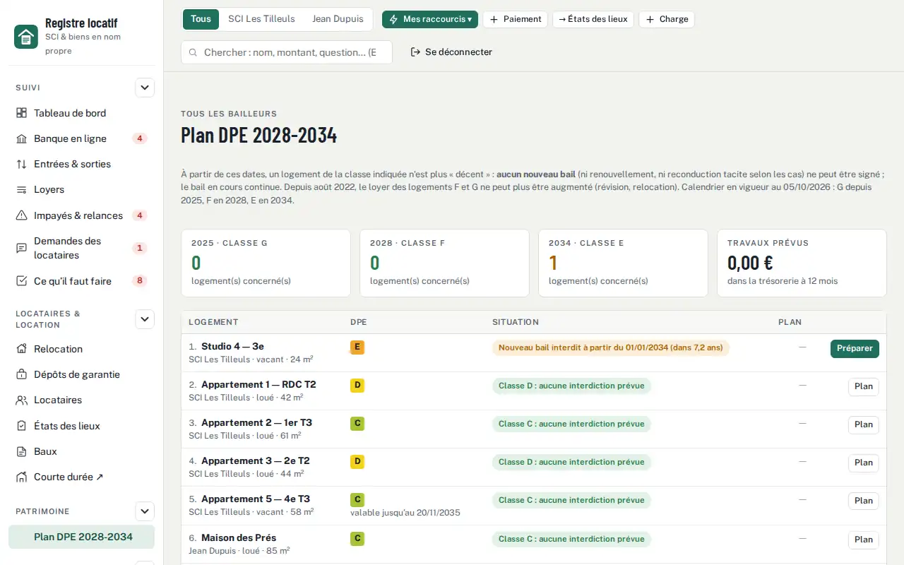 Plan DPE 2028-2034 — DPE et interdiction de louer : calendrier et plan de travaux