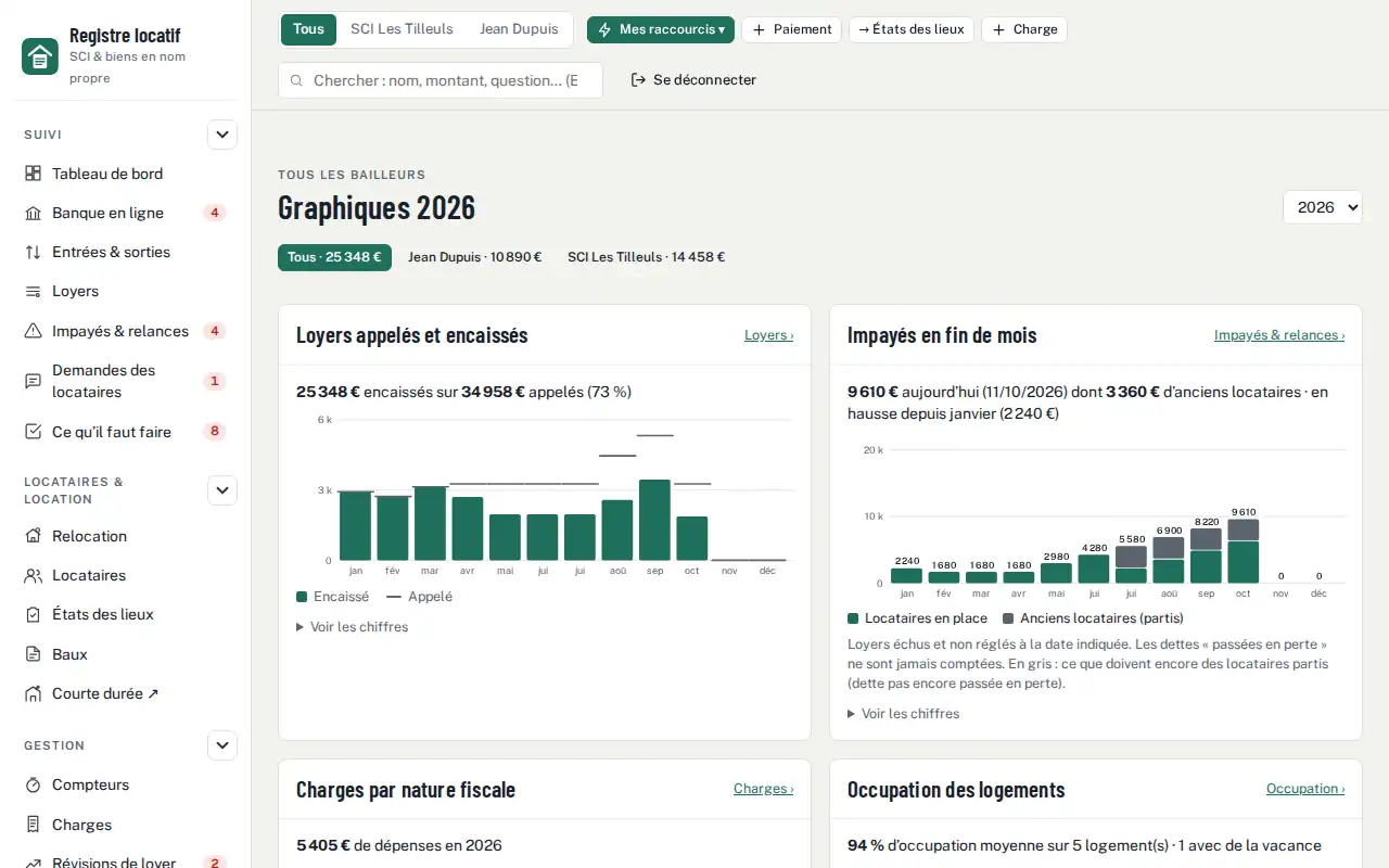 Graphiques — Trésorerie et rentabilité de vos locations